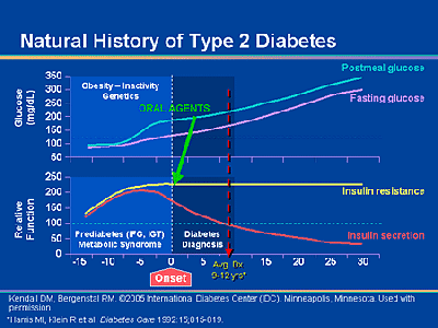 cukor cukorbetegség 2 típusú patogenezis diagnosztikai klinika kezelése